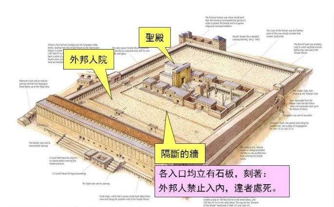 上图:在新约时代圣殿的外邦人院和内院之间,有隔断的墙。