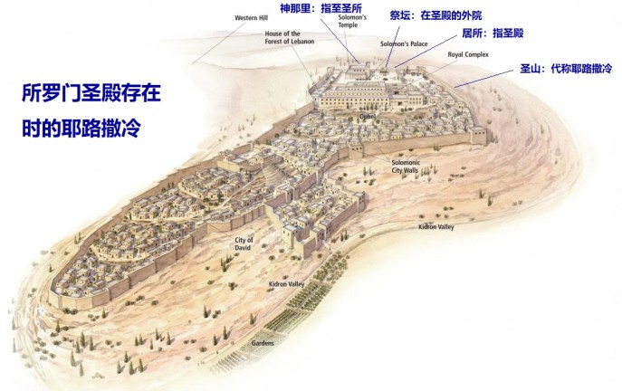 上图:所罗门圣殿存在时的耶路撒冷。「圣山」、「居所」、「祭坛」、「神那里」,分别指耶路撒冷、圣殿、祭坛、至圣所,一步步离神越来越近。