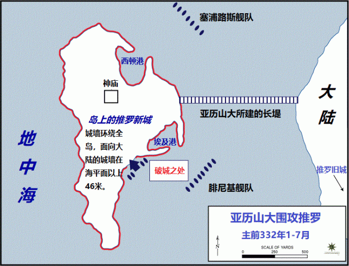 上图:亚历山大围攻推罗(Siege of Tyre)示意图。亚历山大在伊苏斯战役(Battle of Issus)中击败波斯以后,塞浦路斯、叙利亚和黎凡特各城邦大都倒向亚历山大。亚历山大为了解决波斯的绝对制海权,决定占领地中海沿岸港口,迫使波斯舰队解散。因此他没有向东乘胜追击波斯,而是南下进军波斯海军水手的来源地腓尼基。但防守坚固的推罗认为战局未定,所以摇摆不定,成为亚历山大进军埃及的障碍,遭到围攻。经过七个月艰苦曲折的争战,最终城破,8千人被屠杀,3万人被卖为奴隶。