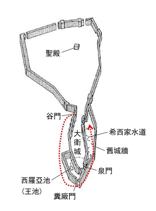 上图:尼希米夜间察看耶路撒冷城墙的路线。