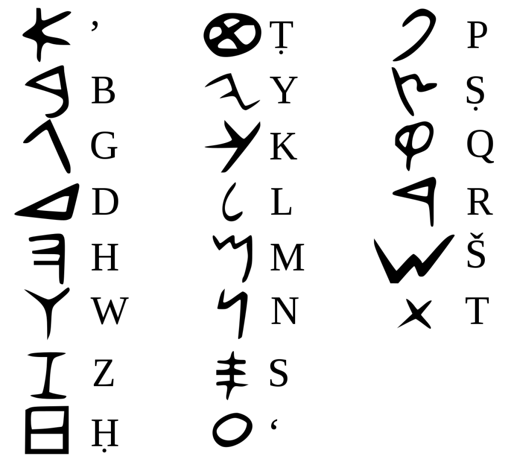 上图:腓尼基字母(Phoenician alphabet)是现代所有字母的祖先,希伯来字母、阿拉伯字母、希腊字母、拉丁字母都源于腓尼基字母。主前1000年左右,腓尼基人(北闪含语系)以原始迦南字母为基础,结合埃及的象形文字和苏美尔的楔形文字,设计出22个腓尼基字母,以牺牲文字的华丽外形来换取更高的书写效率。腓尼基字母和希伯来字母都是辅音音素文字(Abjad),没有代表元音的字母或符号,字的读音须由上下文推断。