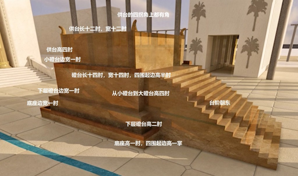 上图:以西结异象中的圣殿祭坛示意图(结四十三13-17),整个祭坛的底座长十八肘、宽十八肘,高十一肘。东面有台阶,但台阶只是上到小蹬台,并没有直接登上供台,所以符合律法的要求:「你上我的坛,不可用台阶,免得露出你的下体来」(出二十26)。