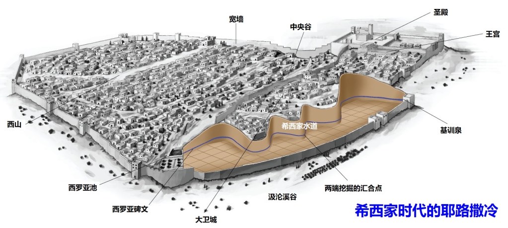上图:希西家时代的耶路撒冷城和圣殿,圣殿与王宫只有一墙之隔。