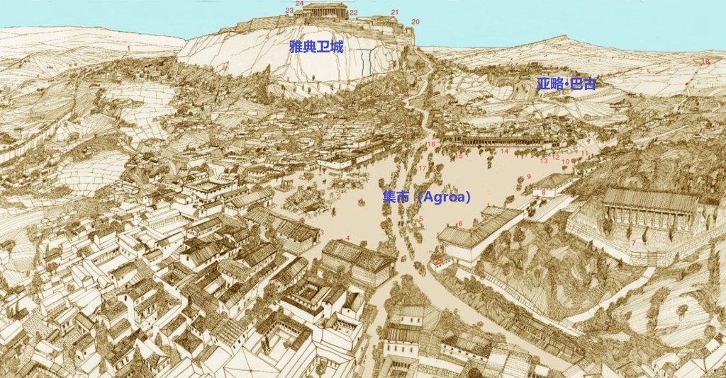 上图:古代雅典的集市(Agora of Athens ),位于雅典卫城的西北部,亚略巴古山的北面。